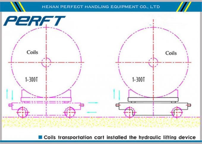 hydrauliczna cewka podnośnikowa do transportu ciesielkowego do transportu cewek stalowych fabrycznych