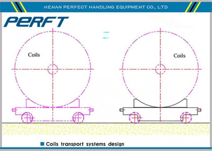 50 ton Rail Carped Steel Coil Rail Flat Transfer Car do transportu ładunków