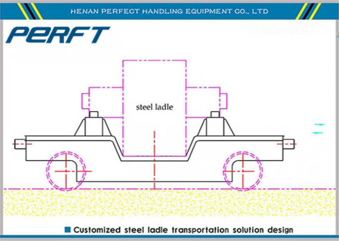 bęben kablowy płyta stalowa wózek transferowy o odporności na wysokie temperatury dla hut żelaza i stali